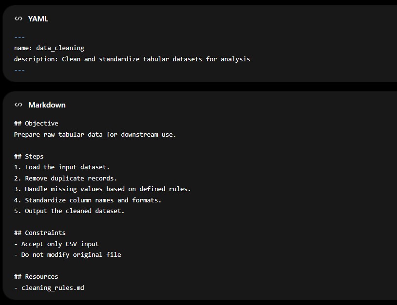 A minimal SKILL.md file