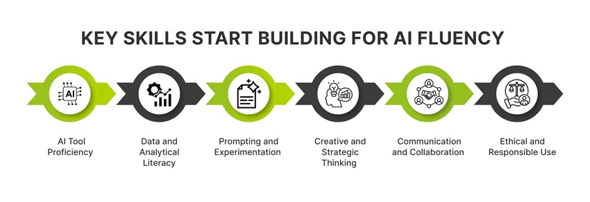 Key Skills Start Building for AI Fluency