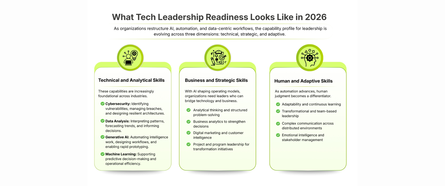 What Tech Leadership Readiness Looks Like in 2026